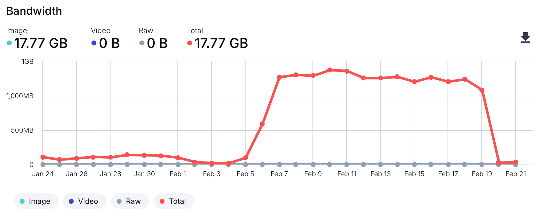 cloudflare-workers-cache-layer_020