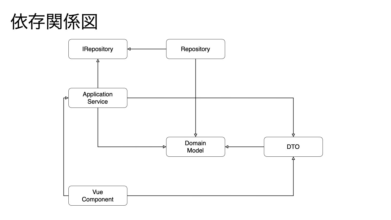 dependencies